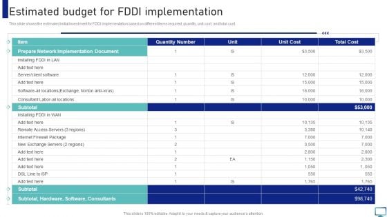 Estimated Budget For FDDI Implementation Inspiration PDF Estimated Budget For FDDI Implementation Inspiration PDF