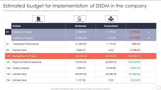 Estimated Budget For Implementation Of DSDM In The Company Dynamic System Development Model Professional PDF