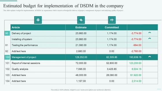 Estimated Budget For Implementation Of DSDM In The Company Integration Of Dynamic System Pictures PDF