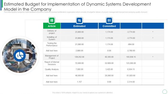 Estimated Budget For Implementation Of Dynamic Systems Development Model In The Company Themes PDF