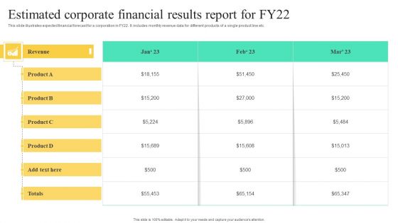 Estimated Corporate Financial Results Report For Fy22 Ideas PDF