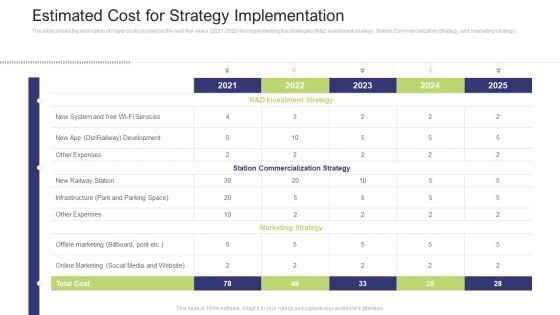 Estimated Cost For Strategy Implementation Formats PDF