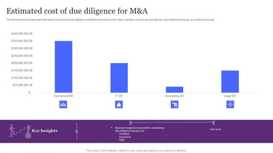 Estimated Cost Of Due Diligence For M And A Ppt Layout PDF