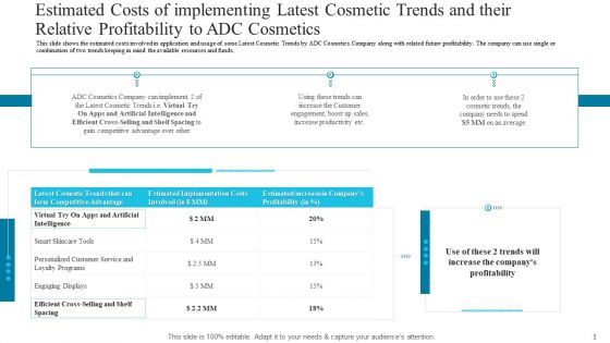 Estimated Costs Of Implementing Latest Cosmetic Trends And Their Relative Profitability To ADC Cosmetics Elements PDF