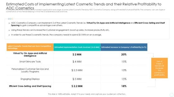 Estimated Costs Of Implementing Latest Cosmetic Trends And Their Relative Profitability To ADC Cosmetics Information PDF