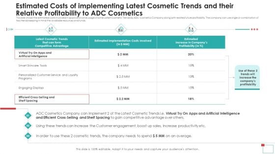 Estimated Costs Of Implementing Latest Cosmetic Trends And Their Relative Profitability To ADC Cosmetics Sample PDF