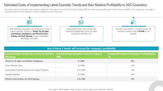 Estimated Costs Of Implementing Latest Cosmetic Trends And Their Relative Profitability To ADC Cosmetics Themes PDF