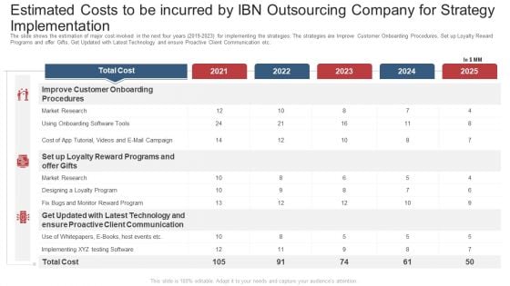 Estimated Costs To Be Incurred By Ibn Outsourcing Company For Strategy Implementation Ppt Styles Aids PDF Estimated Costs To Be Incurred By Ibn Outsourcing Company For Strategy Implementation Ppt Styles Aids PDF