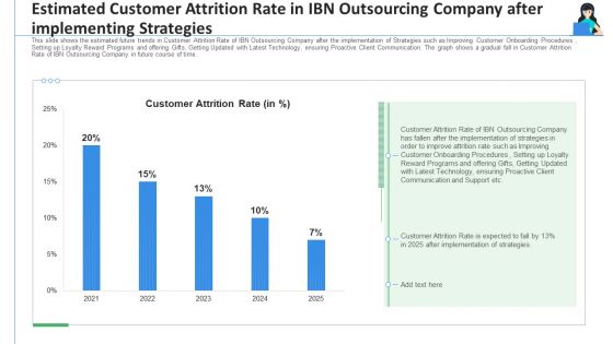 Estimated Customer Attrition Rate In IBN Outsourcing Company After Implementing Strategies Elements PDF