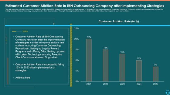 Estimated Customer Attrition Rate In IBN Outsourcing Company After Implementing Strategies Structure PDF