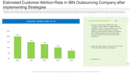 Estimated Customer Attrition Rate In Ibn Outsourcing Company After Implementing Strategies Guidelines PDF