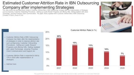 Estimated Customer Attrition Rate In Ibn Outsourcing Company After Implementing Strategies Ppt File Slides PDF