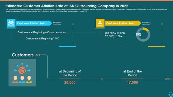 Estimated Customer Attrition Rate Of IBN Outsourcing Company In 2022 Pictures PDF