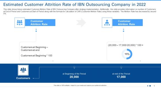 Estimated Customer Attrition Rate Of IBN Outsourcing Company In 2022 Ppt Outline Portfolio PDF