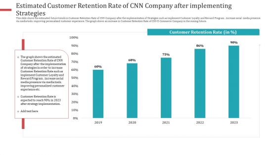 Estimated Customer Retention Rate Of CNN Company After Implementing Strategies Download PDF