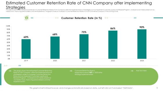 Estimated Customer Retention Rate Of CNN Company After Implementing Strategies Topics PDF