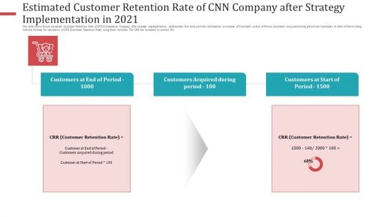 Estimated Customer Retention Rate Of CNN Company After Strategy Implementation In 2021 Structure PDF