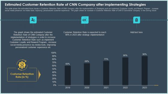 Estimated Customer Retention Rate Of Cnn Company After Implementing Strategies Mockup PDF