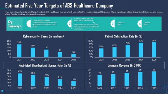 Estimated Five Year Targets Of ABS Healthcare Company Ppt File Aids PDF