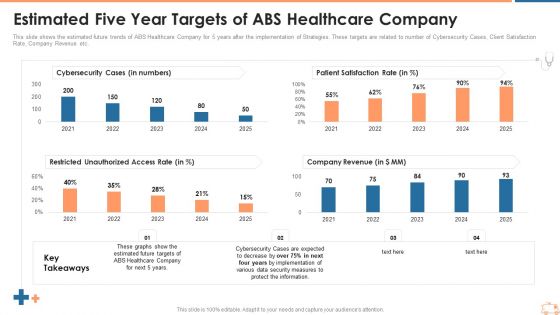 Estimated Five Year Targets Of ABS Healthcare Company Ppt Gallery Rules PDF