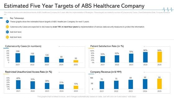 Estimated Five Year Targets Of ABS Healthcare Company Ppt Summary Topics PDF