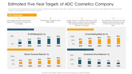 Estimated Five Year Targets Of ADC Cosmetics Company Demonstration PDF