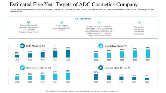 Estimated Five Year Targets Of ADC Cosmetics Company Download PDF