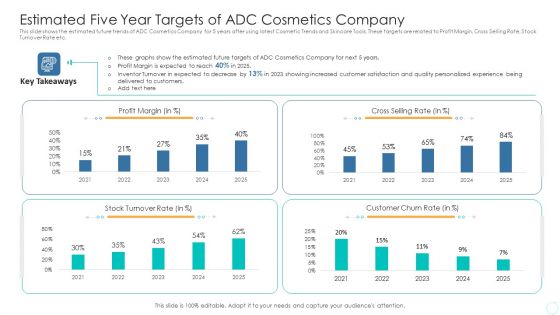 Estimated Five Year Targets Of ADC Cosmetics Company Portrait PDF