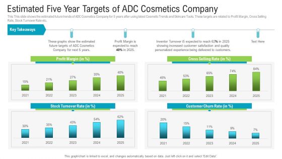 Estimated Five Year Targets Of ADC Cosmetics Company Professional PDF