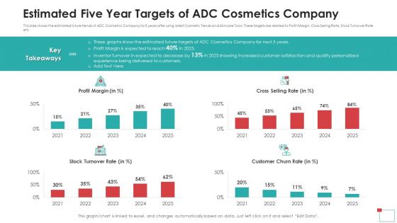 Estimated Five Year Targets Of ADC Cosmetics Company Rules PDF