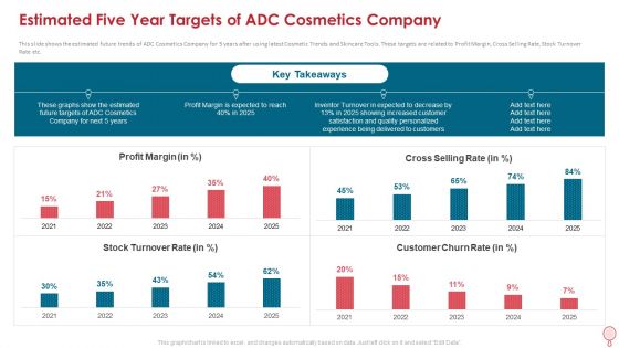 Estimated Five Year Targets Of Adc Cosmetics Company Information PDF