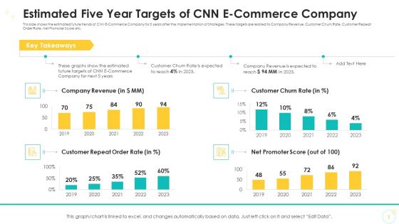 Estimated Five Year Targets Of CNN E Commerce Company Graphics PDF