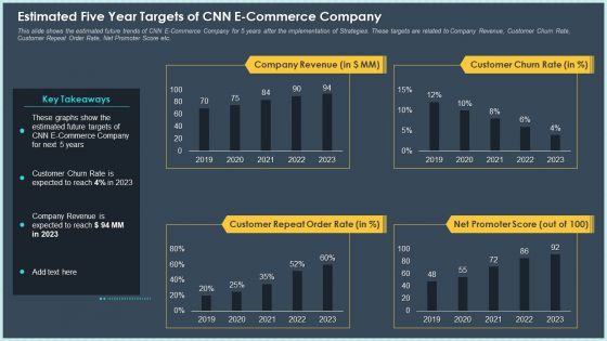 Estimated Five Year Targets Of CNN E Commerce Company Introduction PDF