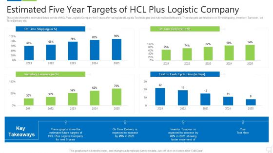 Estimated Five Year Targets Of Hcl Plus Logistic Company Diagrams PDF