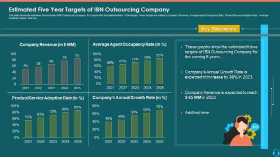 Estimated Five Year Targets Of IBN Outsourcing Company Designs PDF