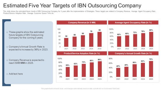 Estimated Five Year Targets Of Ibn Outsourcing Company Ppt Outline Slide Portrait PDF