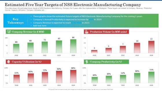 Estimated Five Year Targets Of NSS Electronic Manufacturing Company Inspiration PDF