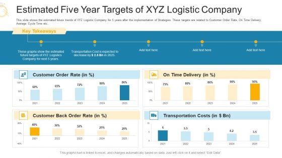 Estimated Five Year Targets Of XYZ Logistic Company Ppt Clipart PDF