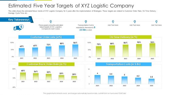 Estimated Five Year Targets Of XYZ Logistic Company Ppt Inspiration Templates PDF
