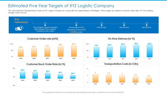 Estimated Five Year Targets Of XYZ Logistic Company Summary PDF