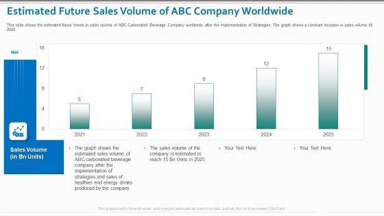 Estimated Future Sales Volume Of ABC Company Worldwide Brochure PDF