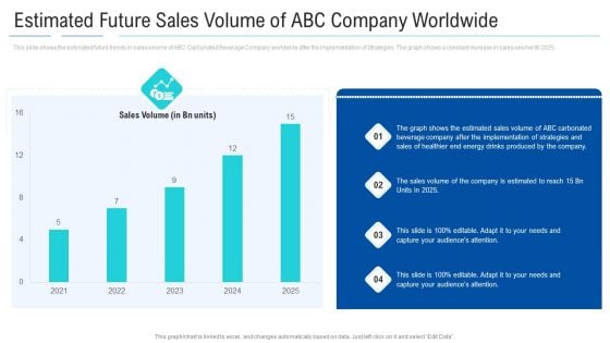 Estimated Future Sales Volume Of ABC Company Worldwide Clipart PDF