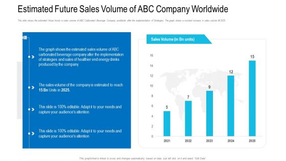 Estimated Future Sales Volume Of ABC Company Worldwide Ppt File Layout PDF