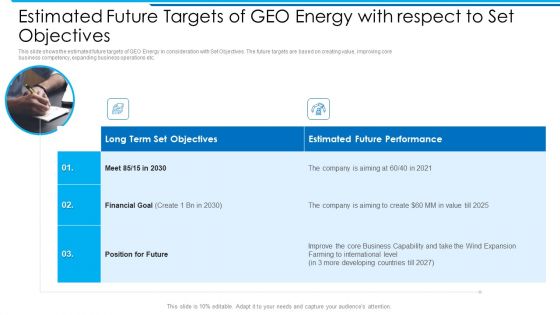 Estimated Future Targets Of GEO Energy With Respect To Set Objectives Graphics PDF Estimated Future Targets Of GEO Energy With Respect To Set Objectives Graphics PDF