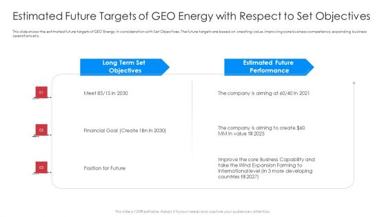 Estimated Future Targets Of GEO Energy With Respect To Set Objectives Introduction PDF