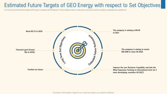 Estimated Future Targets Of Geo Energy With Respect To Set Objectives Elements PDF