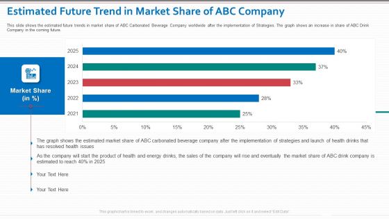 Estimated Future Trend In Market Share Of ABC Company Inspiration PDF