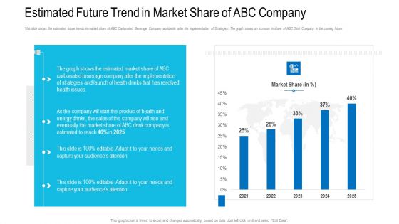 Estimated Future Trend In Market Share Of ABC Company Ppt Samples PDF