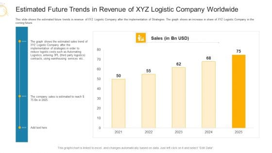 Estimated Future Trends In Revenue Of XYZ Logistic Company Worldwide Ppt Model Example PDF
