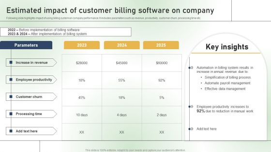 Estimated Impact Of Customer Billing Software On Company Ppt PowerPoint Presentation File Example File PDF